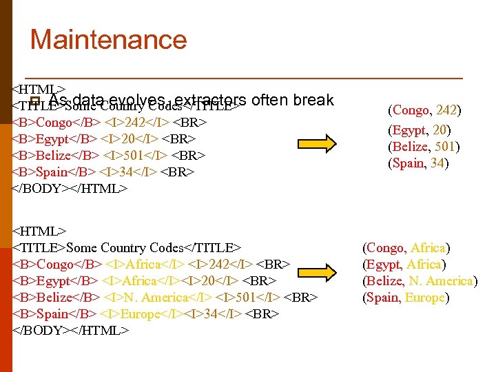 Maintenance <HTML> p As data evolves, extractors <TITLE>Some Country Codes</TITLE> <B>Congo</B> <I>242</I> <BR> <B>Egypt</B>