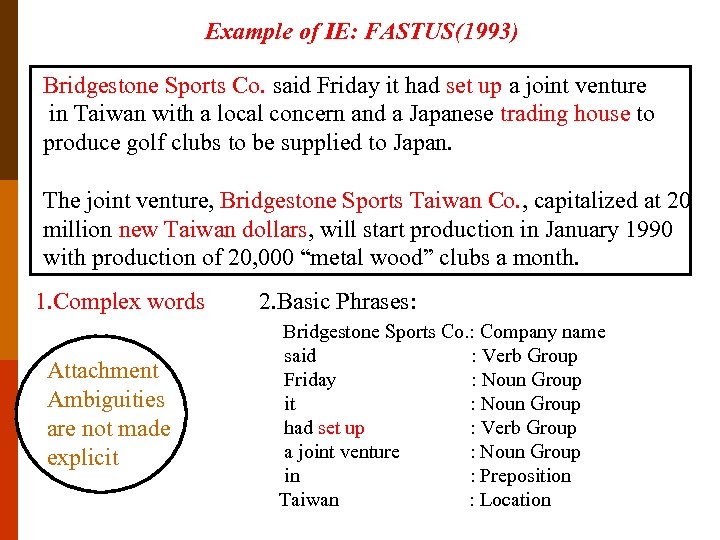 Example of IE: FASTUS(1993) Bridgestone Sports Co. said Friday it had set up a
