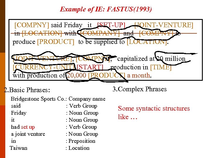 Example of IE: FASTUS(1993) [COMPNY] said Friday it [SET-UP] [JOINT-VENTURE] in [LOCATION] with [COMPANY]