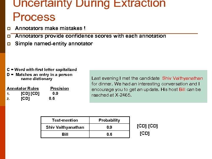 Uncertainty During Extraction Process p p p Annotators make mistakes ! Annotators provide confidence
