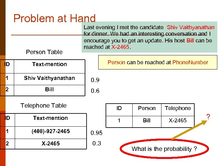 Problem at Hand Person Table Last evening I met the candidate Shiv Vaithyanathan for