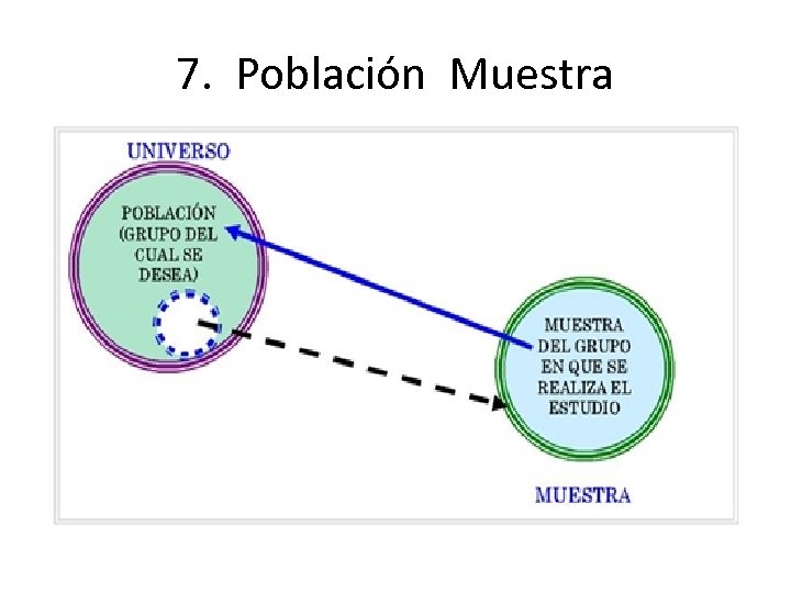 7. Población Muestra 