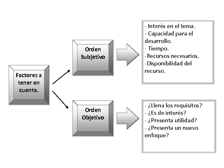 - Interés en el tema. Orden Subjetivo Factores a tener en cuenta. Orden Objetivo