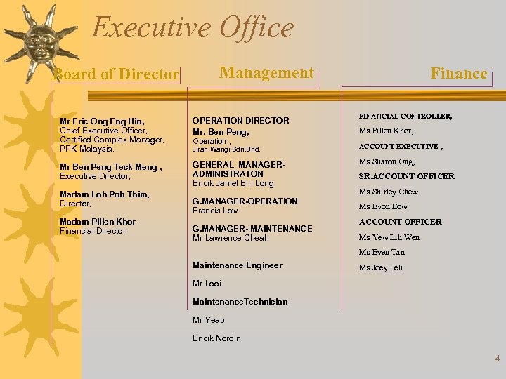 Executive Office Board of Director Management Mr Eric Ong Eng Hin, Chief Executive Officer,