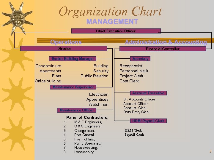 Organization Chart MANAGEMENT Chief Executive Officer Operations Administration & Accounting Director Financial Controller Senior