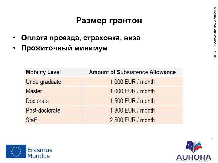  • Оплата проезда, страховка, виза • Прожиточный минимум © Международная Служба НГТУ, 2013