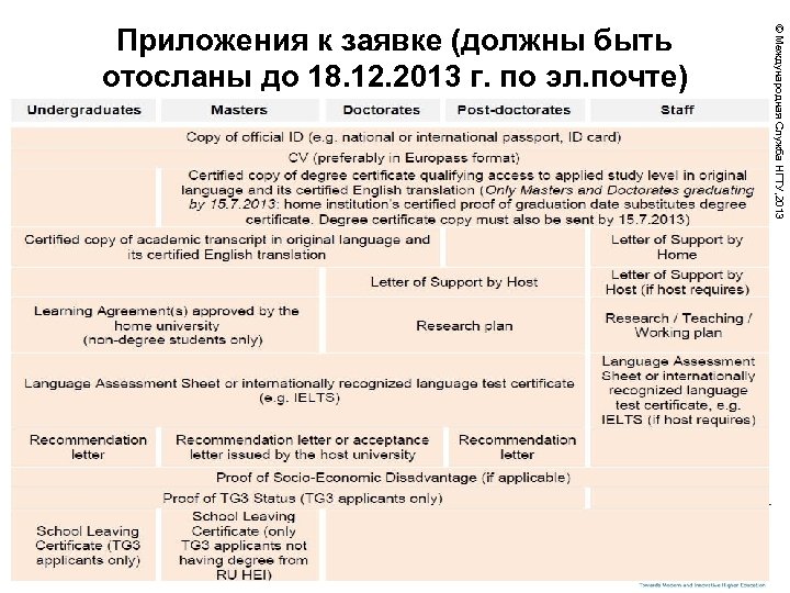 © Международная Служба НГТУ, 2013 Приложения к заявке (должны быть отосланы до 18. 12.