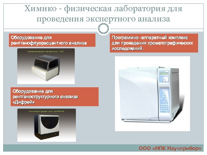 Химико - физическая лаборатория для проведения экспертного анализа Оборудование для рентгенофлуоресцентного анализа Программно -аппаратный