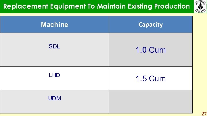 Replacement Equipment To Maintain Existing Production Machine Capacity SDL 1. 0 Cum LHD 1.