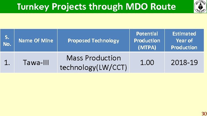 Turnkey Projects through MDO Route S. No. 1. Name Of Mine Proposed Technology Potential