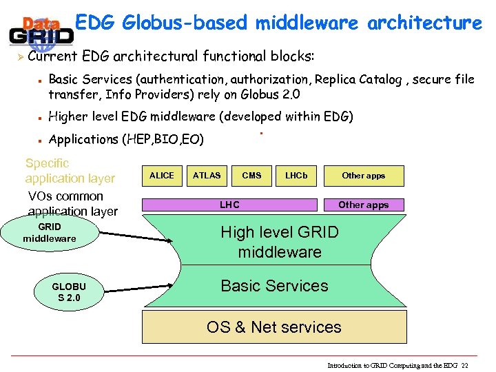 EDG Globus-based middleware architecture Ø Current EDG architectural functional blocks: n Basic Services (authentication,