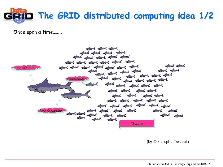The GRID distributed computing idea 1/2 Once upon a time……. . mainframe Microcomputer Mini