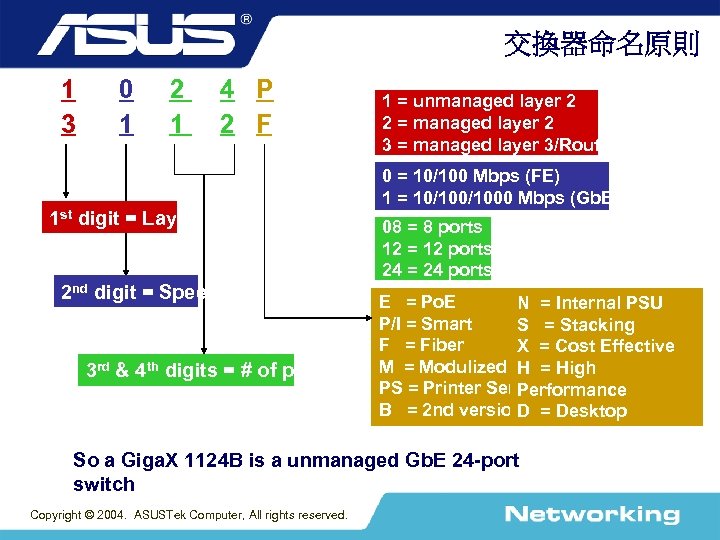 交換器命名原則 1 0 2 4 P 3 1 1 2 F 1 st digit