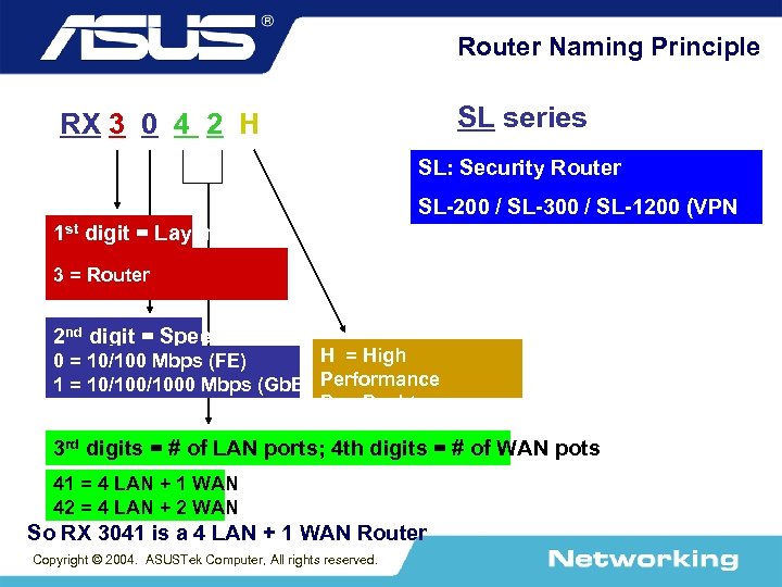 Router Naming Principle SL series RX 3 0 4 2 H SL: Security Router