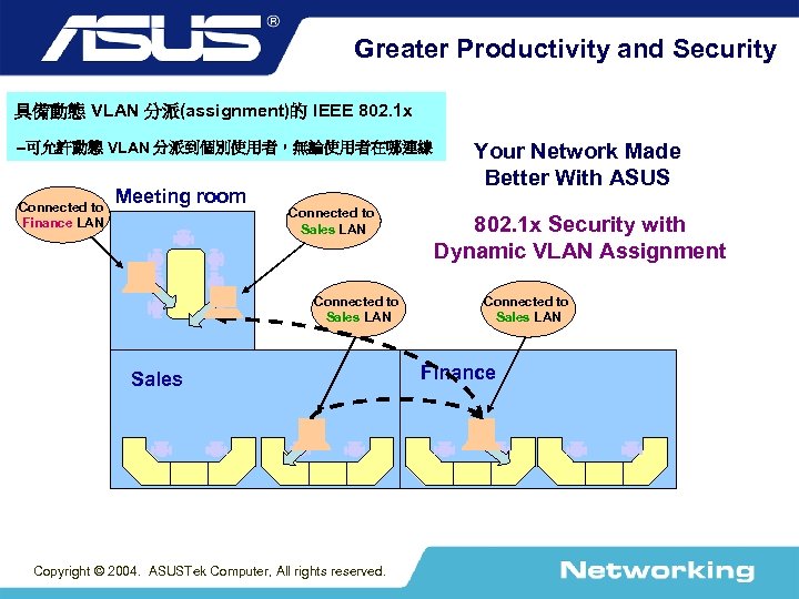 Greater Productivity and Security 具備動態 VLAN 分派(assignment)的 IEEE 802. 1 x --可允許動態 VLAN 分派到個別使用者，無論使用者在哪連線