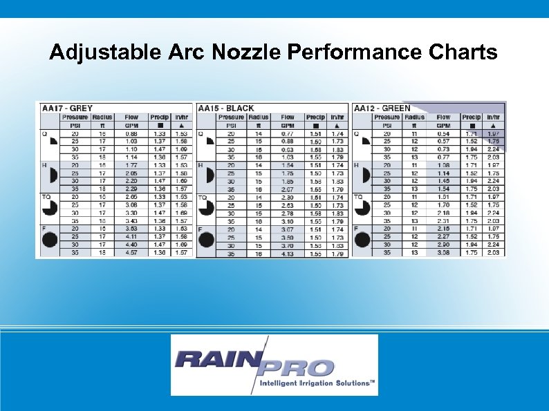 Adjustable Arc Nozzle Performance Charts RAIN/PRO 