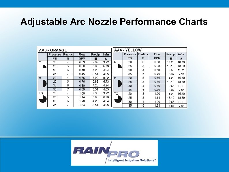 Adjustable Arc Nozzle Performance Charts RAIN/PRO 