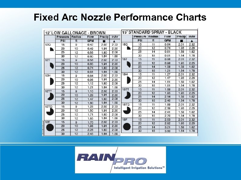 Fixed Arc Nozzle Performance Charts RAIN/PRO 