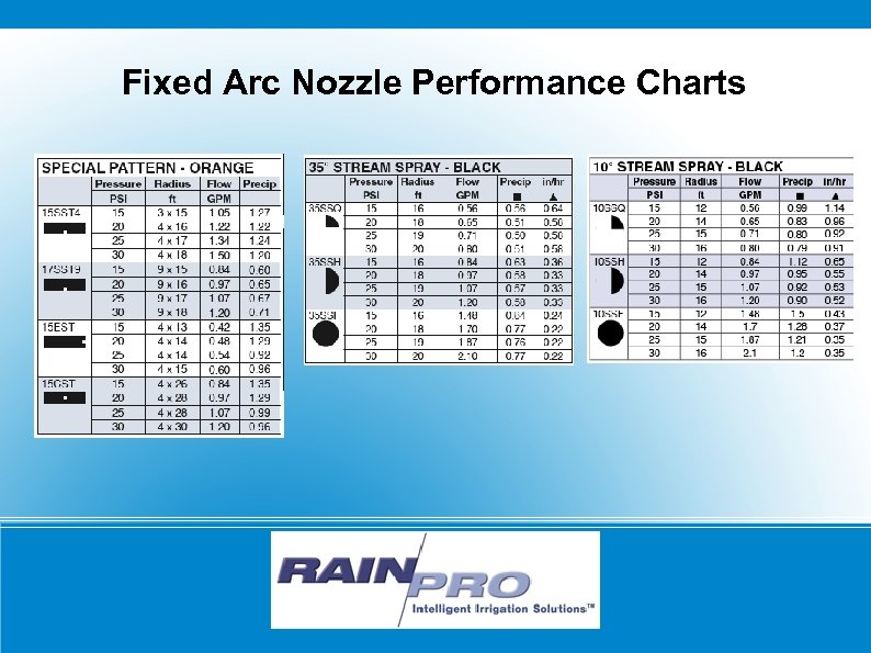 Fixed Arc Nozzle Performance Charts RAIN/PRO 