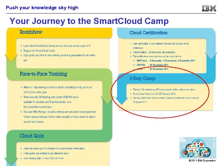 Push your knowledge sky high Your Journey to the Smart. Cloud Camp 2 ©