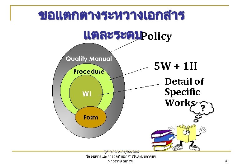 ขอแตกตางระหวางเอกสาร แตละระดบPolicy Quality Manual Procedure 5 W + 1 H WI Detail of Specific