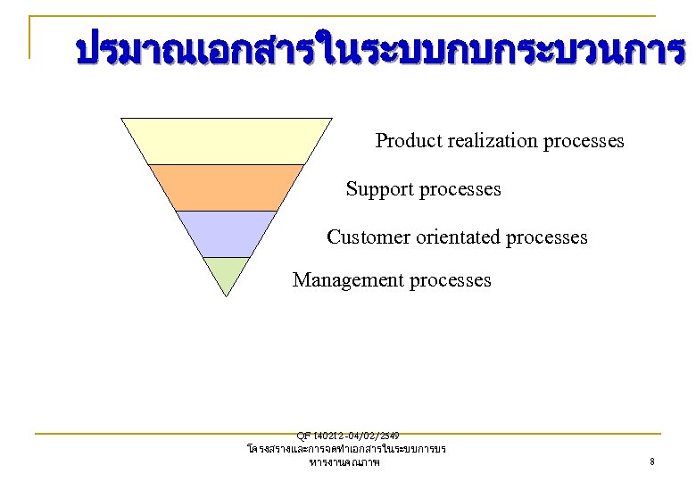 ปรมาณเอกสารในระบบกบกระบวนการ Product realization processes Support processes Customer orientated processes Management processes QF 140212 -04/02/2549