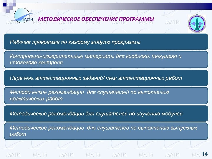 МЕТОДИЧЕСКОЕ ОБЕСПЕЧЕНИЕ ПРОГРАММЫ Рабочая программа по каждому модулю программы Контрольно-измерительные материалы для входного, текущего