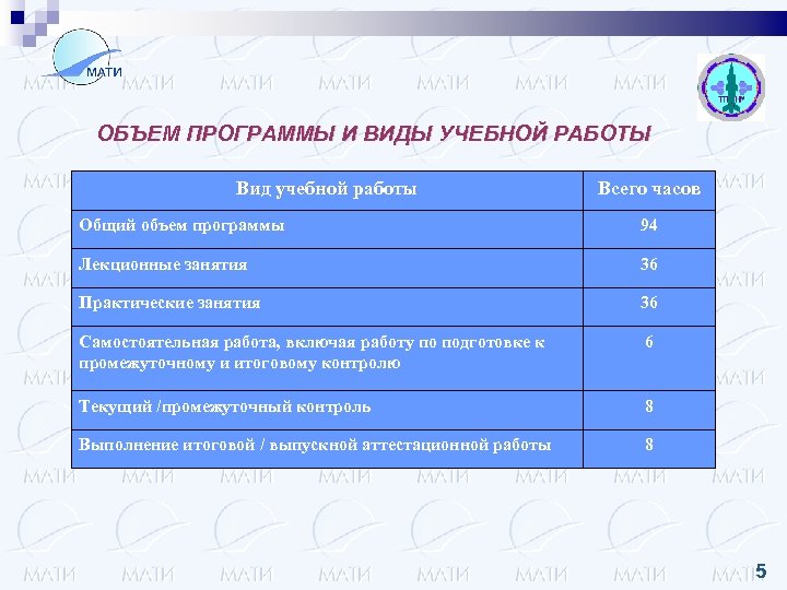 ОБЪЕМ ПРОГРАММЫ И ВИДЫ УЧЕБНОЙ РАБОТЫ Вид учебной работы Всего часов Общий объем программы