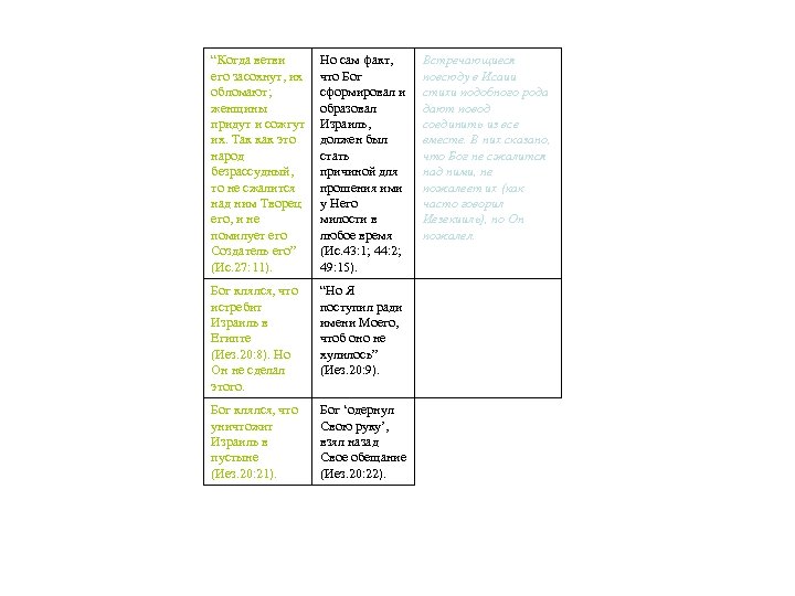 “Когда ветви его засохнут, их обломают; женщины придут и сожгут их. Так как это