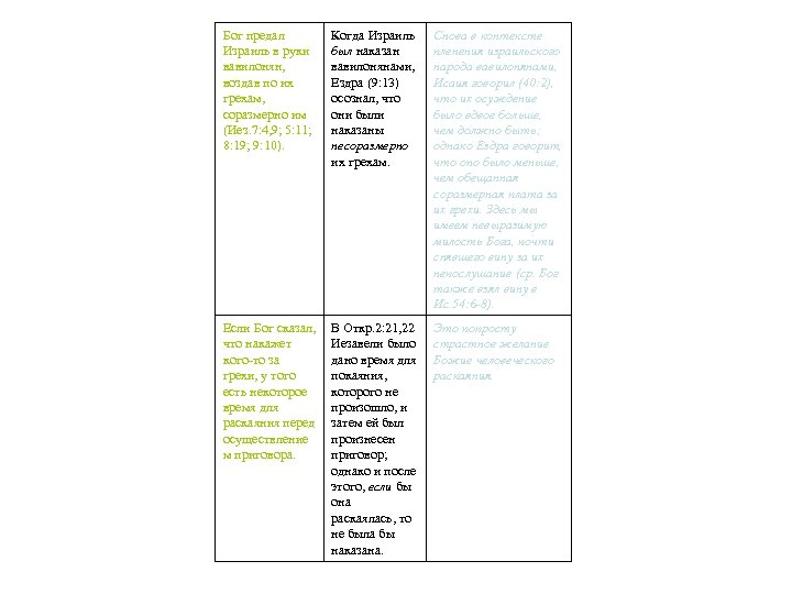 Бог предал Израиль в руки вавилонян, воздав по их грехам, соразмерно им (Иез. 7: