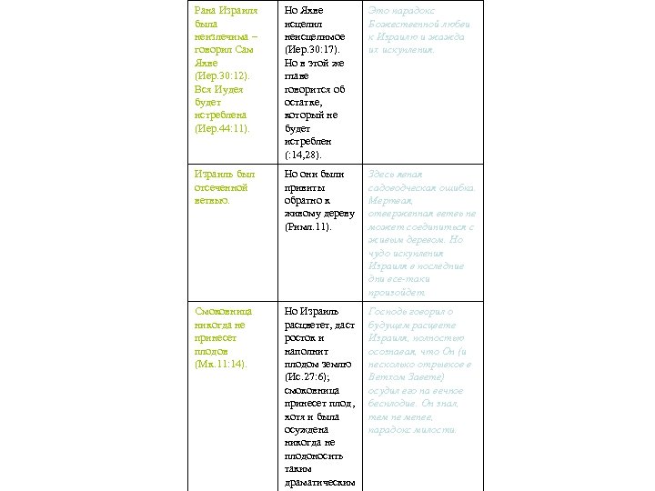 Рана Израиля была неизлечима – говорил Сам Яхве (Иер. 30: 12). Вся Иудея будет