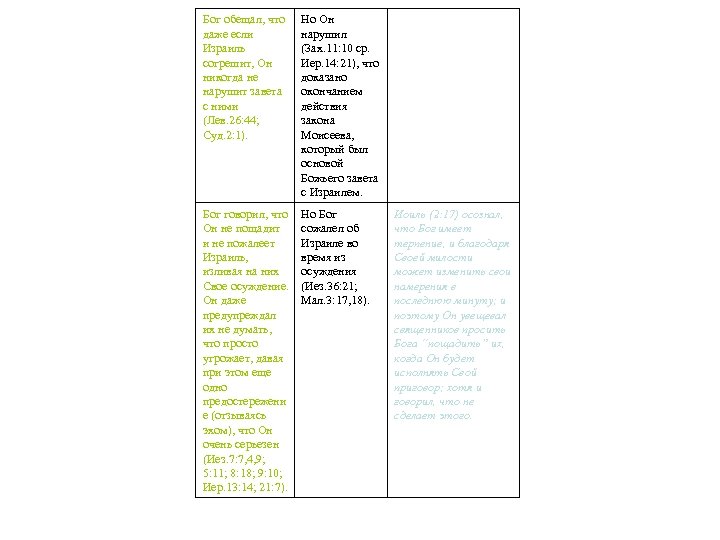 Бог обещал, что даже если Израиль согрешит, Он никогда не нарушит завета с ними