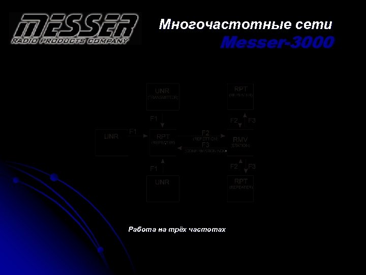 Многочастотные сети Messer-3000 Работа на трёх частотах 