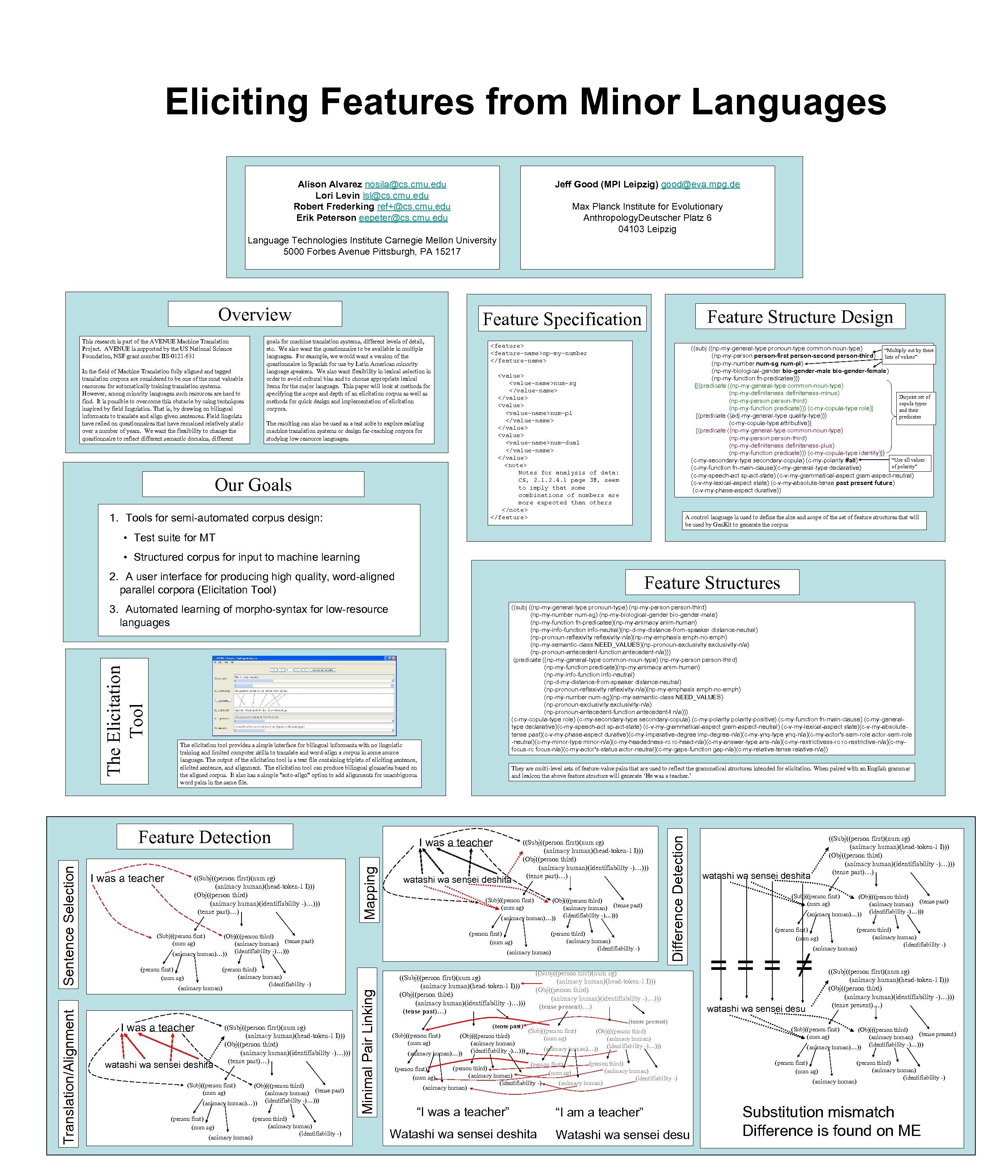 Eliciting Features from Minor Languages Alison Alvarez nosila@cs. cmu. edu Lori Levin lsl@cs. cmu.