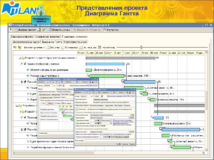 Представления проекта Диаграмма Гантта 26/62 