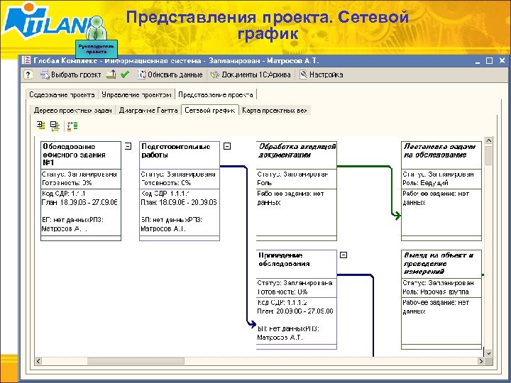 Представления проекта. Сетевой график 27/62 