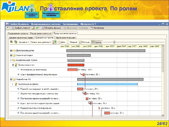 Представление проекта. По ролям 28/62 
