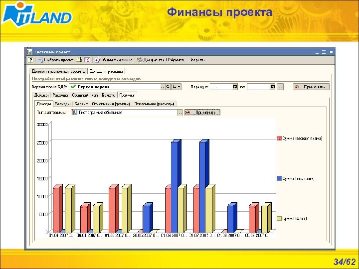 Финансы проекта 34/62 