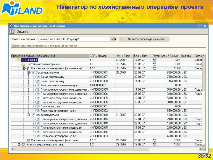 Навигатор по хозяйственным операциям проекта 35/62 