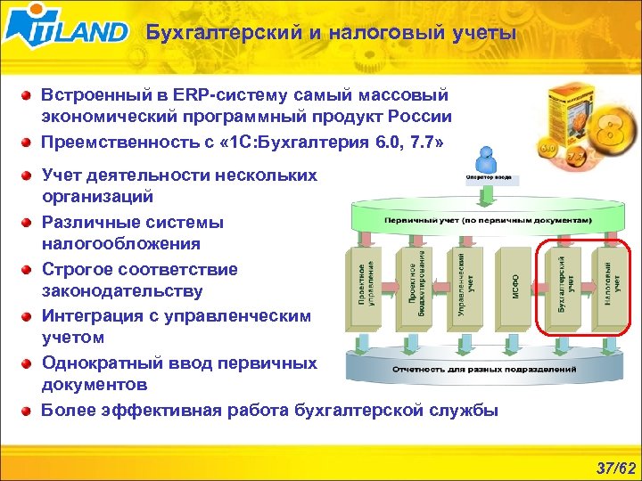 Бухгалтерский и налоговый учеты Встроенный в ERP-систему самый массовый экономический программный продукт России Преемственность