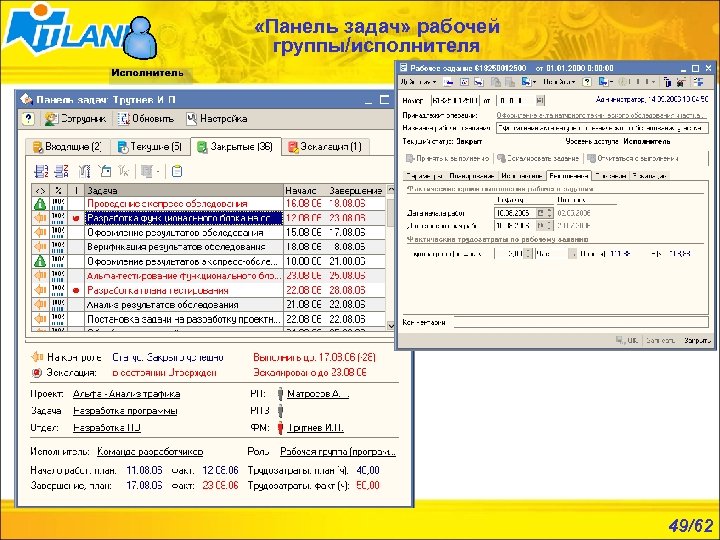  «Панель задач» рабочей группы/исполнителя 49/62 