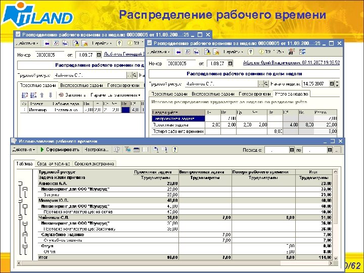Распределение рабочего времени 50/62 