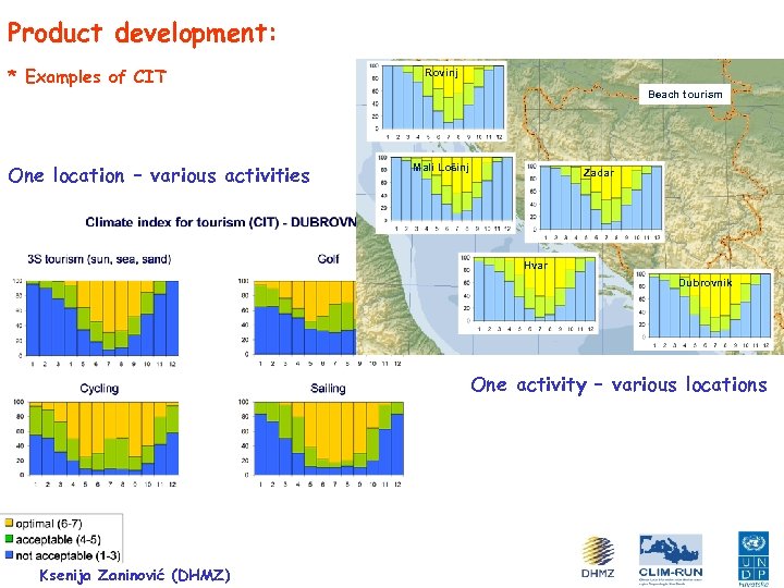 Product development: * Examples of CIT Rovinj Beach tourism One location – various activities