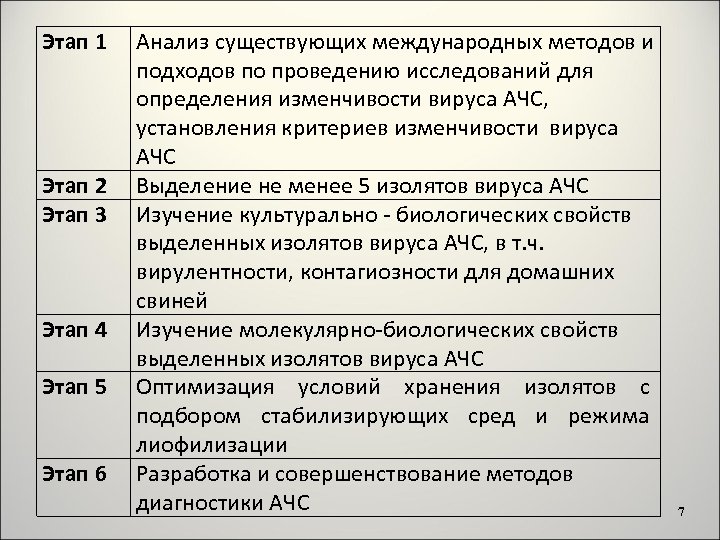 Этап 1 Этап 2 Этап 3 Этап 4 Этап 5 Этап 6 Анализ существующих