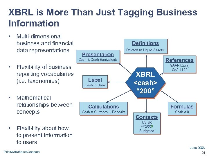 XBRL is More Than Just Tagging Business Information • Multi-dimensional business and financial data