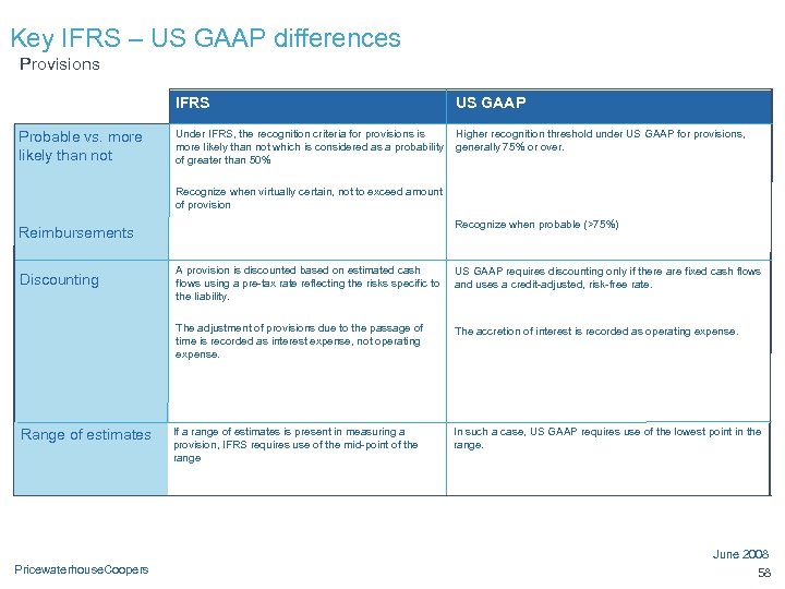 Key IFRS – US GAAP differences Provisions IFRS Probable vs. more likely than not