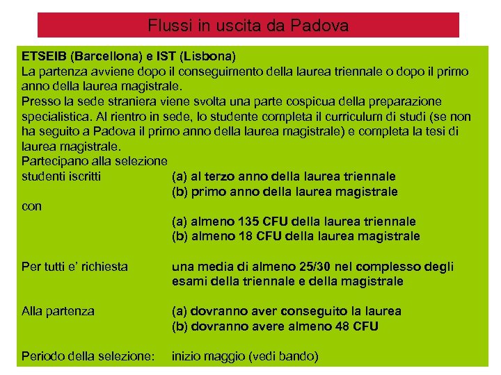 Flussi in uscita da Padova ETSEIB (Barcellona) e IST (Lisbona) La partenza avviene dopo