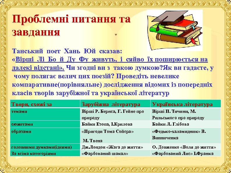 Проблемні питання та завдання Танський поет Хань Юй сказав: «Вірші Лі Бо й Ду