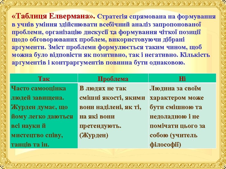  «Таблиця Елвермана» . Стратегія спрямована на формування в учнів уміння здійснювати всебічний аналіз
