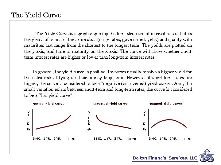 The Yield Curve is a graph depicting the term structure of interest rates. It